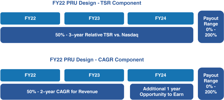 [MISSING IMAGE: tm2220755d1-fc_22compo4c.jpg]